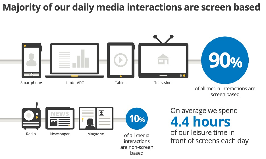 How Does a Multiscreen Society Impact Marketing Your Brand? thumbnail